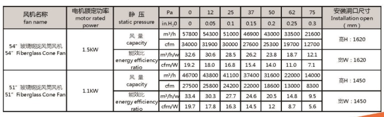 51、54數(shù)據(jù).jpg